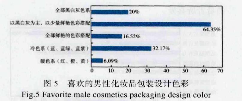 基于消費(fèi)者心理的男性化妝品包裝設(shè)計分析 基于消費(fèi)者心理的男性化妝品包裝設(shè)計分析