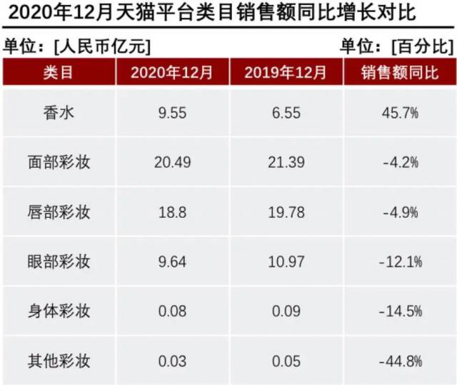 產香水后起直追？香水品類里能誕生一個完美日記嗎？