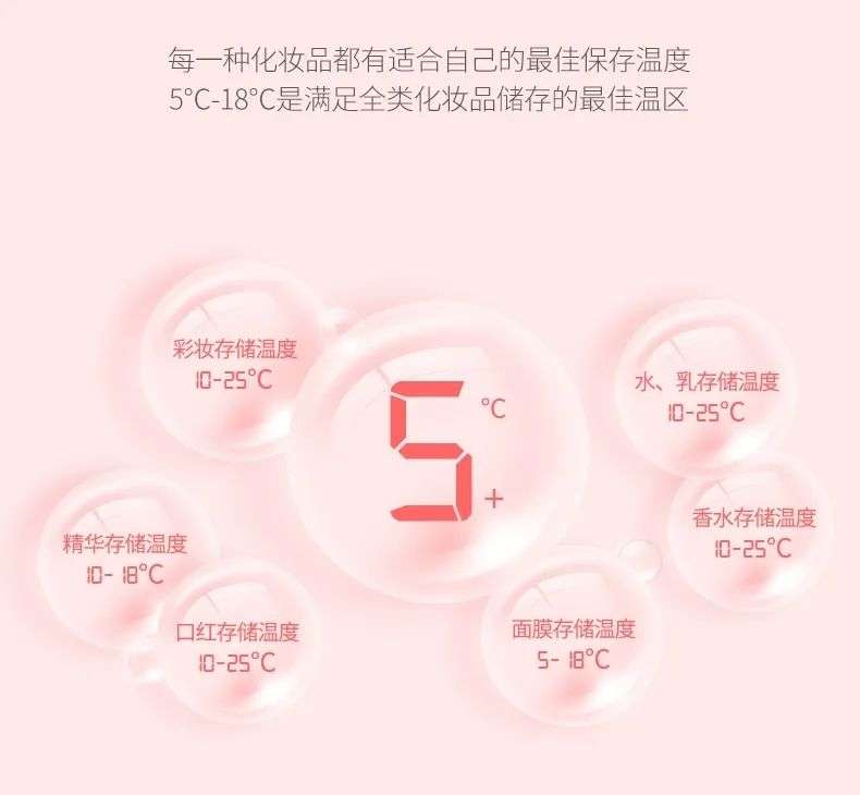 市場規模將超10億？如何保存化妝品成了一門生意