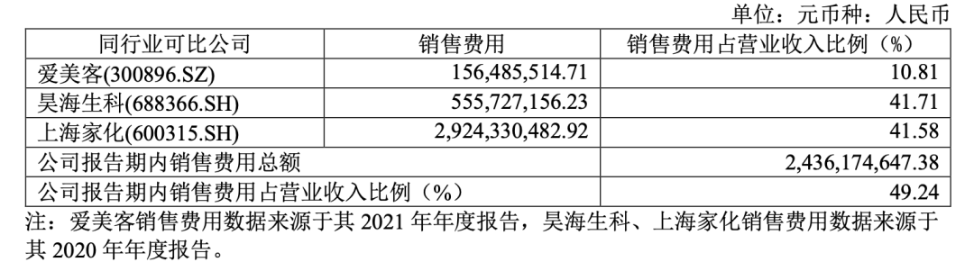當華熙生物成為一家「化妝品」公司 當華熙生物成為一家「化妝品」公司
