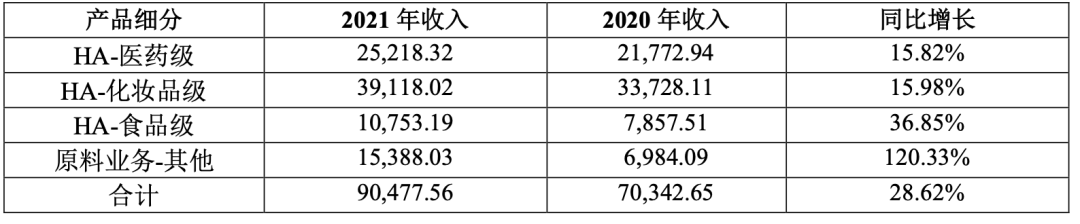 當華熙生物成為一家「化妝品」公司 當華熙生物成為一家「化妝品」公司