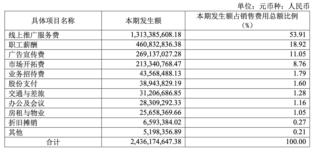當華熙生物成為一家「化妝品」公司 當華熙生物成為一家「化妝品」公司