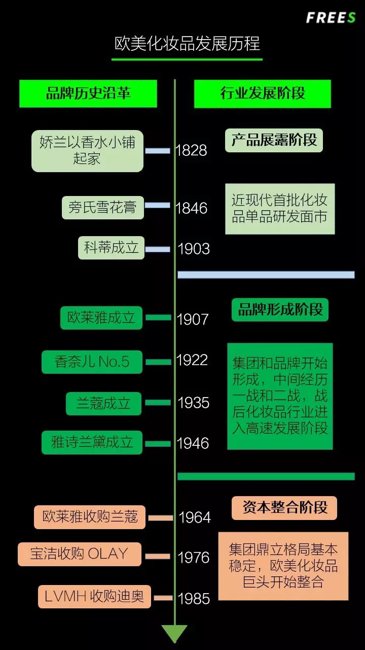 化妝品一路向貴,但你的臉真的價值百萬嗎? 化妝品一路向貴,但你的臉真的價值百萬嗎?