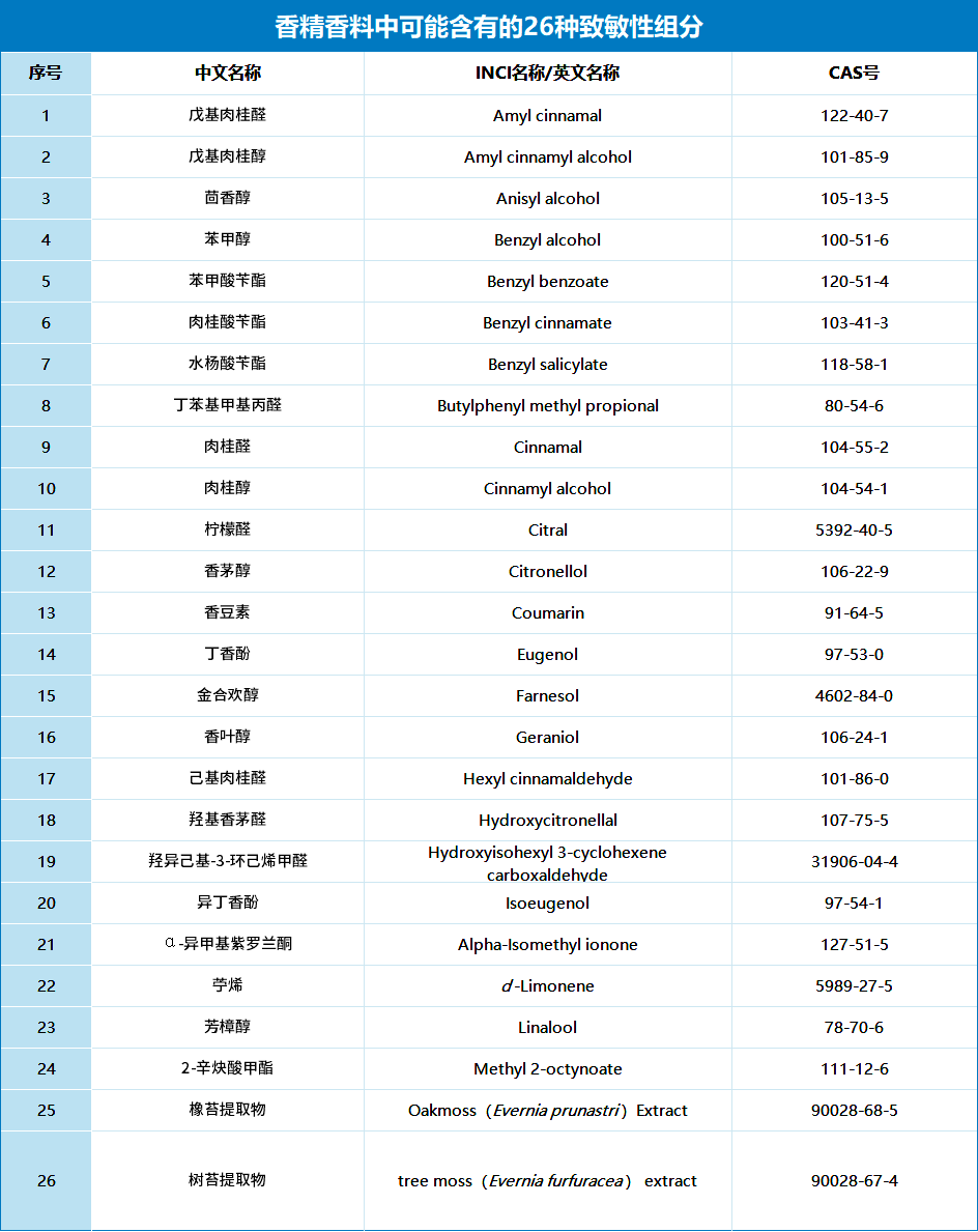 兒童化妝品監管再收緊
