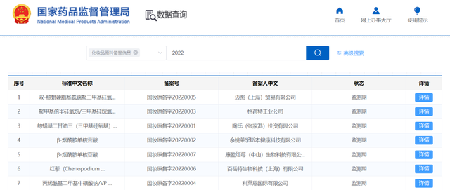 開閘!化妝品原料進入實力競爭時代 開閘!化妝品原料進入實力競爭時代