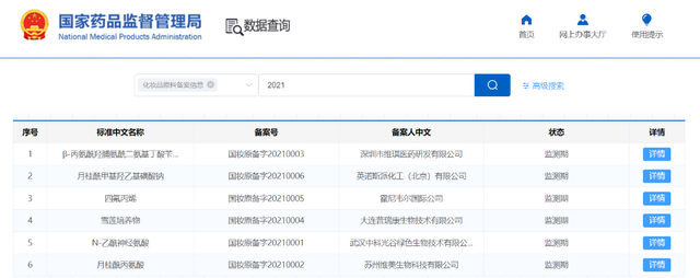開閘!化妝品原料進入實力競爭時代 開閘!化妝品原料進入實力競爭時代