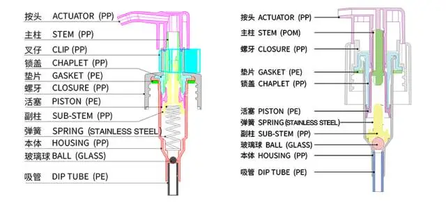 采購乳液泵，這些基礎知識要了解